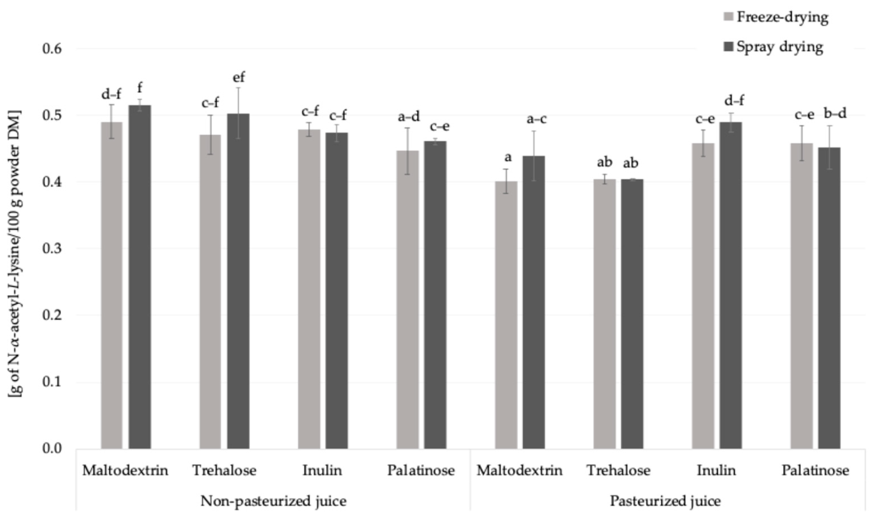 Molecules 30 03805 g003
