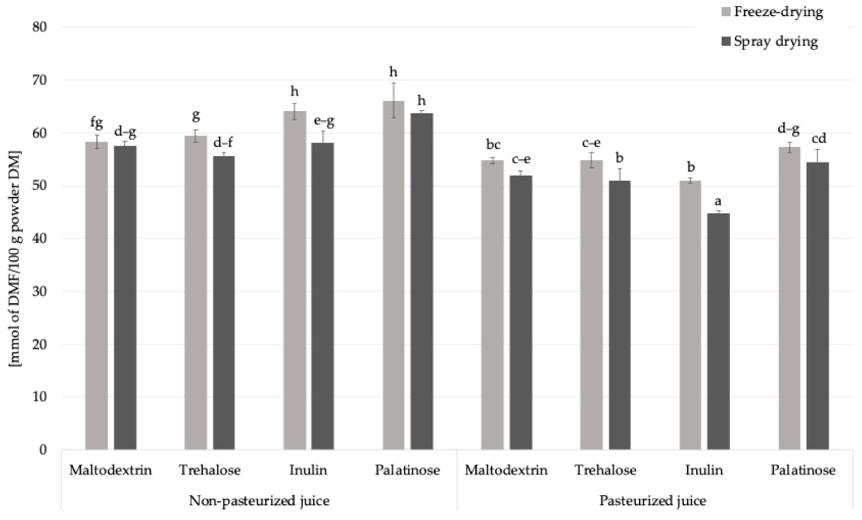 Molecules 30 03805 g004