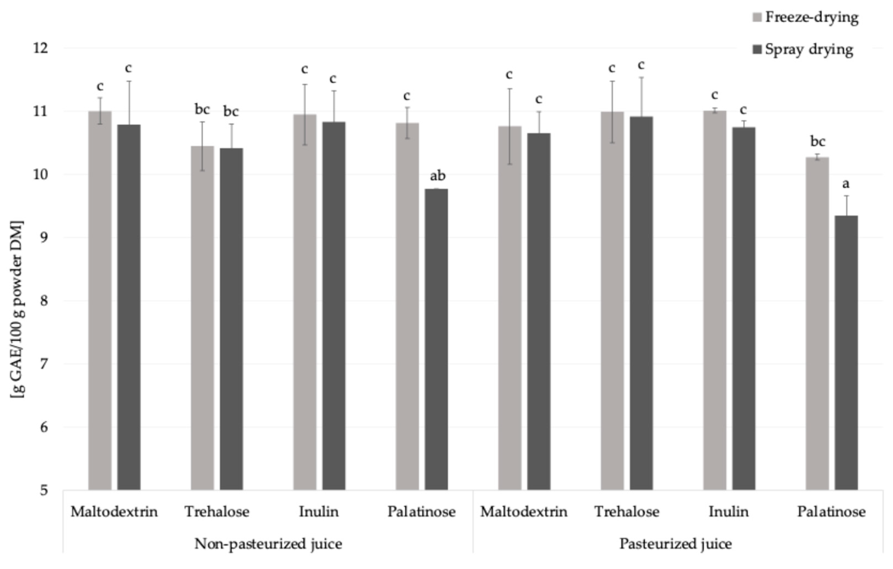 Molecules 30 03805 g005