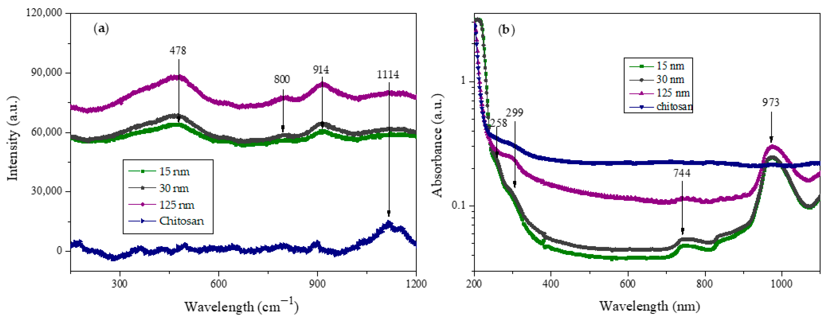Molecules 30 03815 g002 Molecules 30 03815 g002