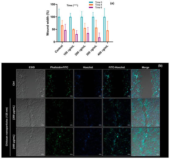 Molecules 30 03815 g007a Molecules 30 03815 g007a