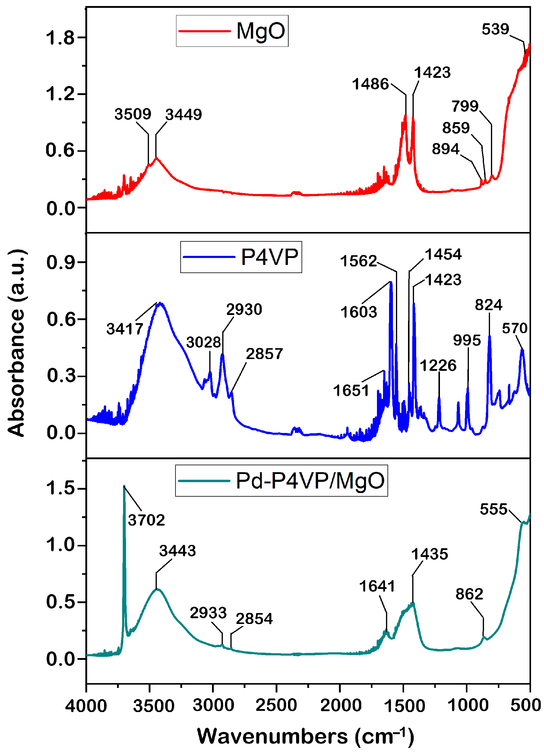 Molecules 30 03820 g002