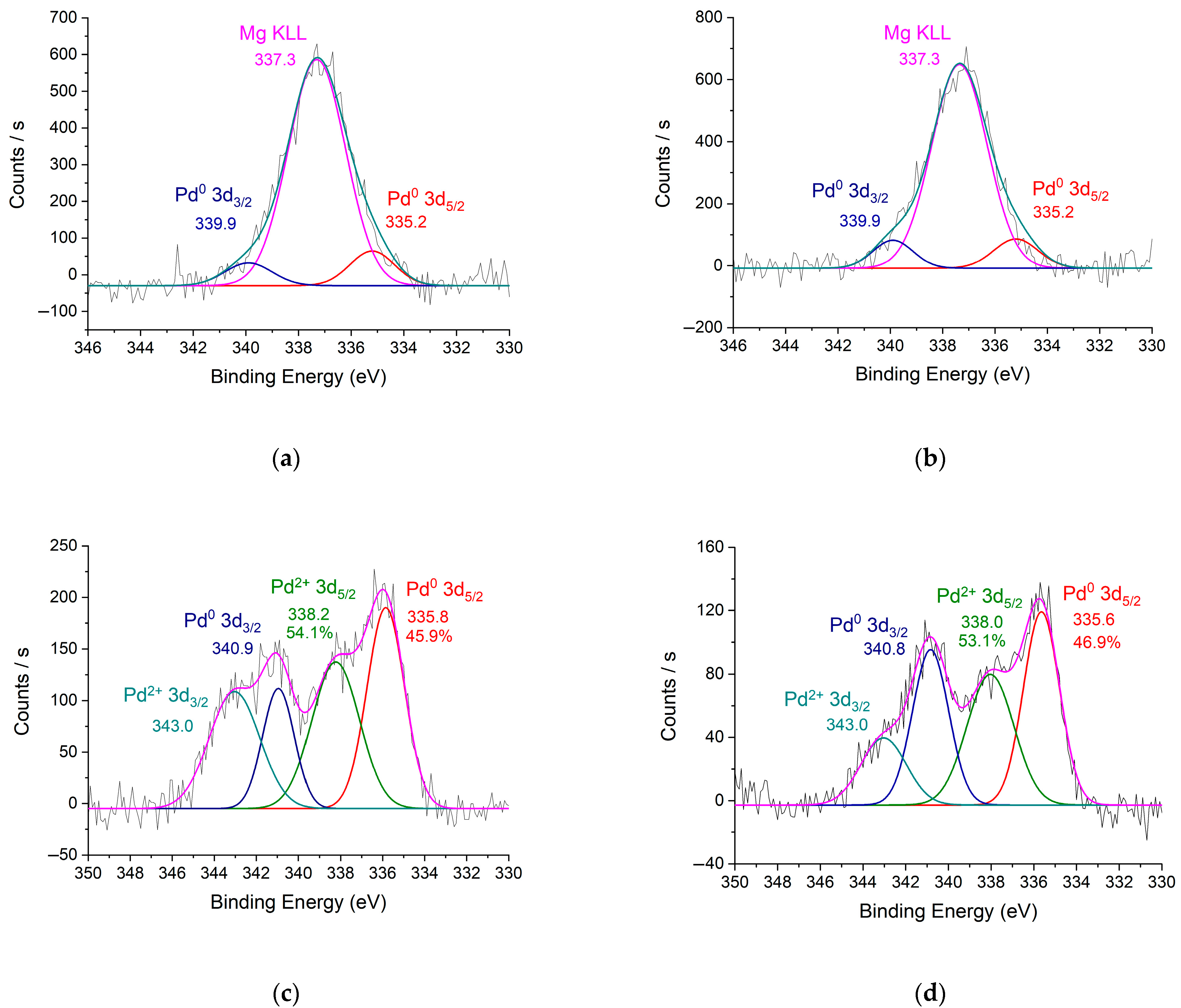 Molecules 30 03820 g005