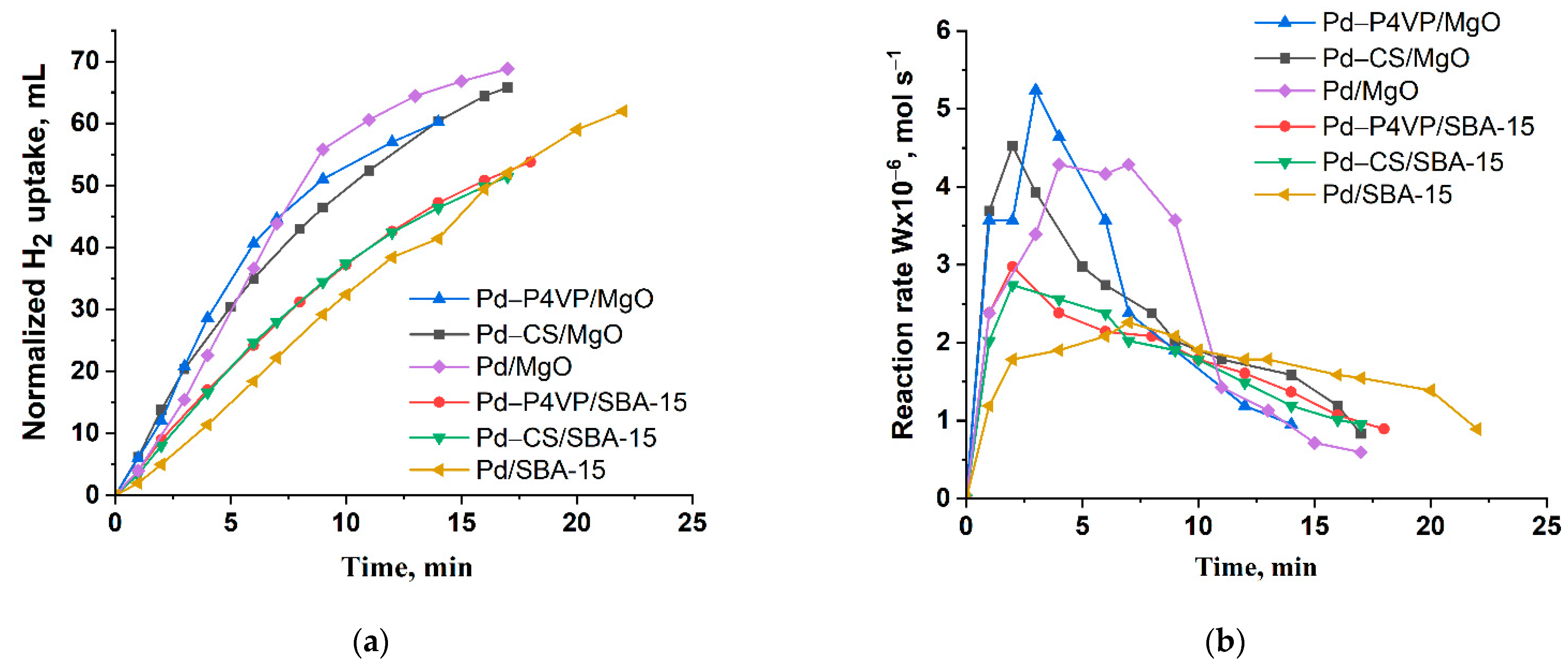 Molecules 30 03820 g006