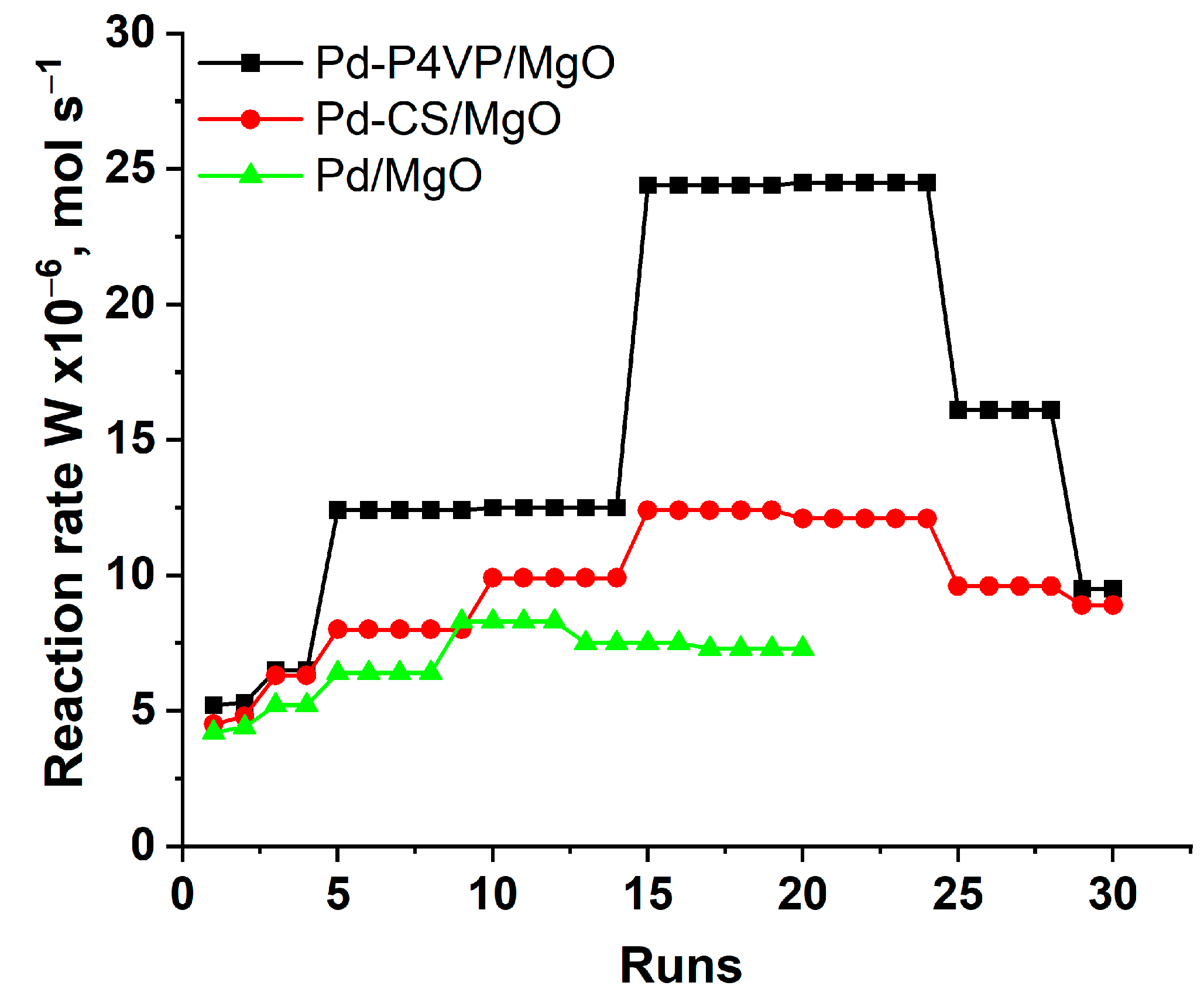 Molecules 30 03820 g007