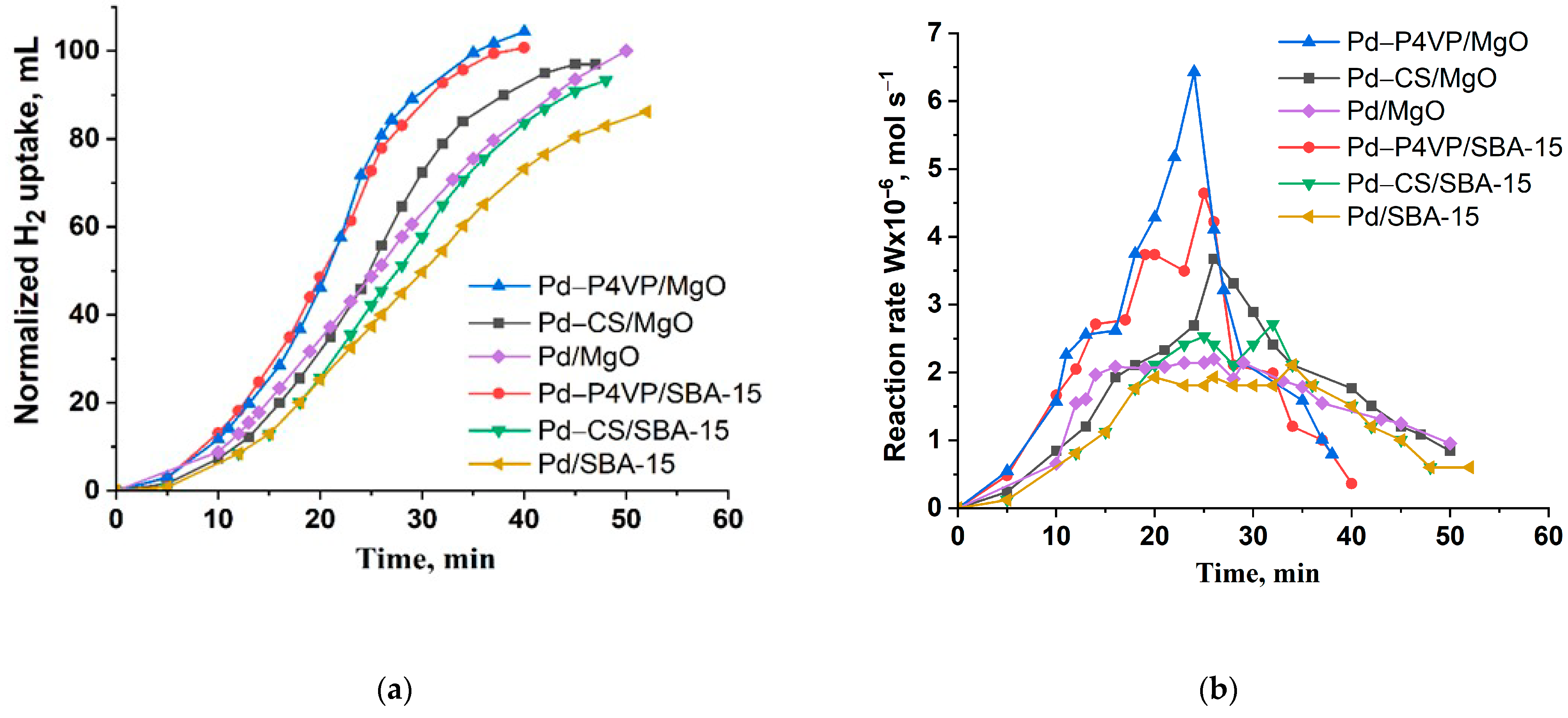 Molecules 30 03820 g09a