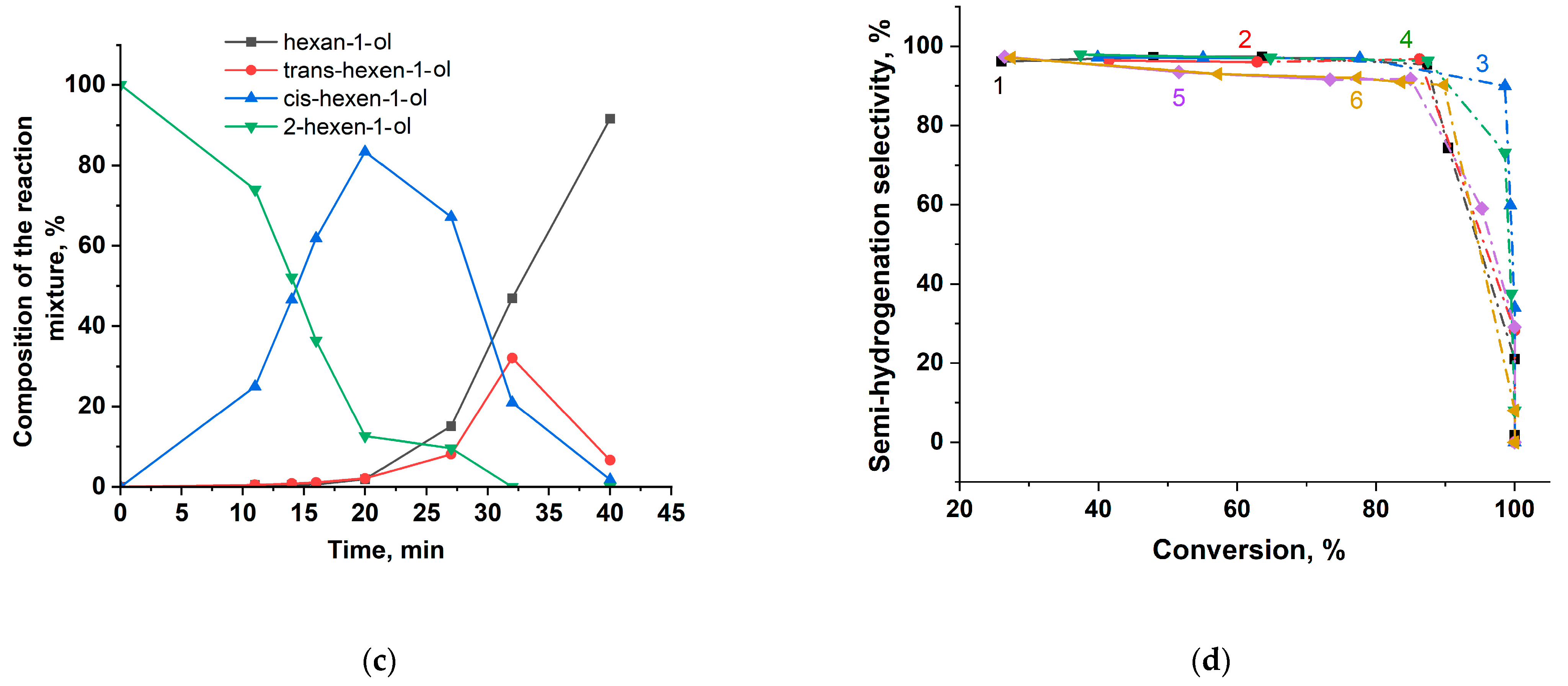 Molecules 30 03820 g09b