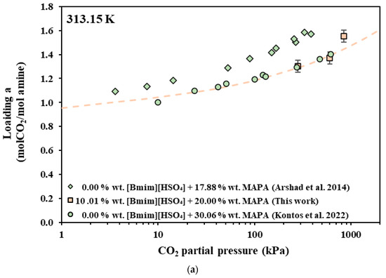 Molecules 30 03832 g003a