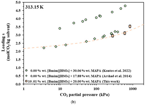 Molecules 30 03832 g003b