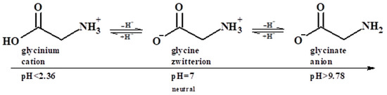 Molecules 30 03832 g005