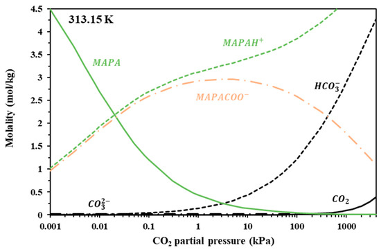 Molecules 30 03832 g008