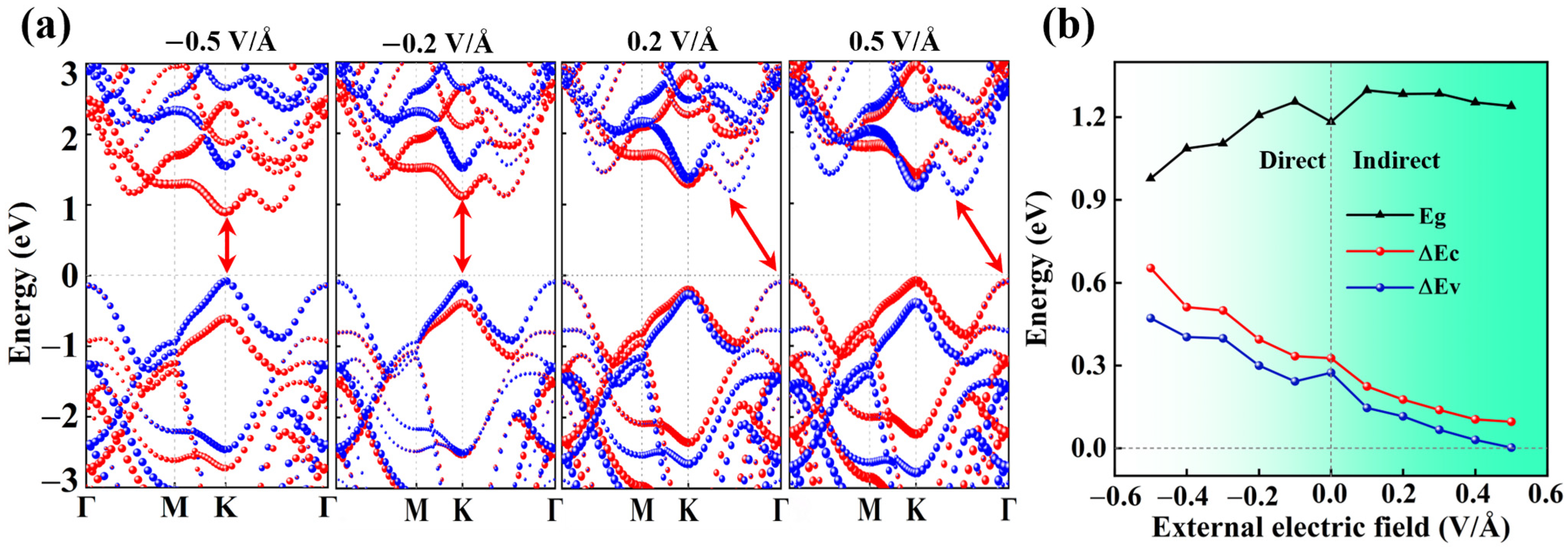 Molecules 30 03840 g004