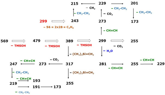Molecules 30 03846 g005