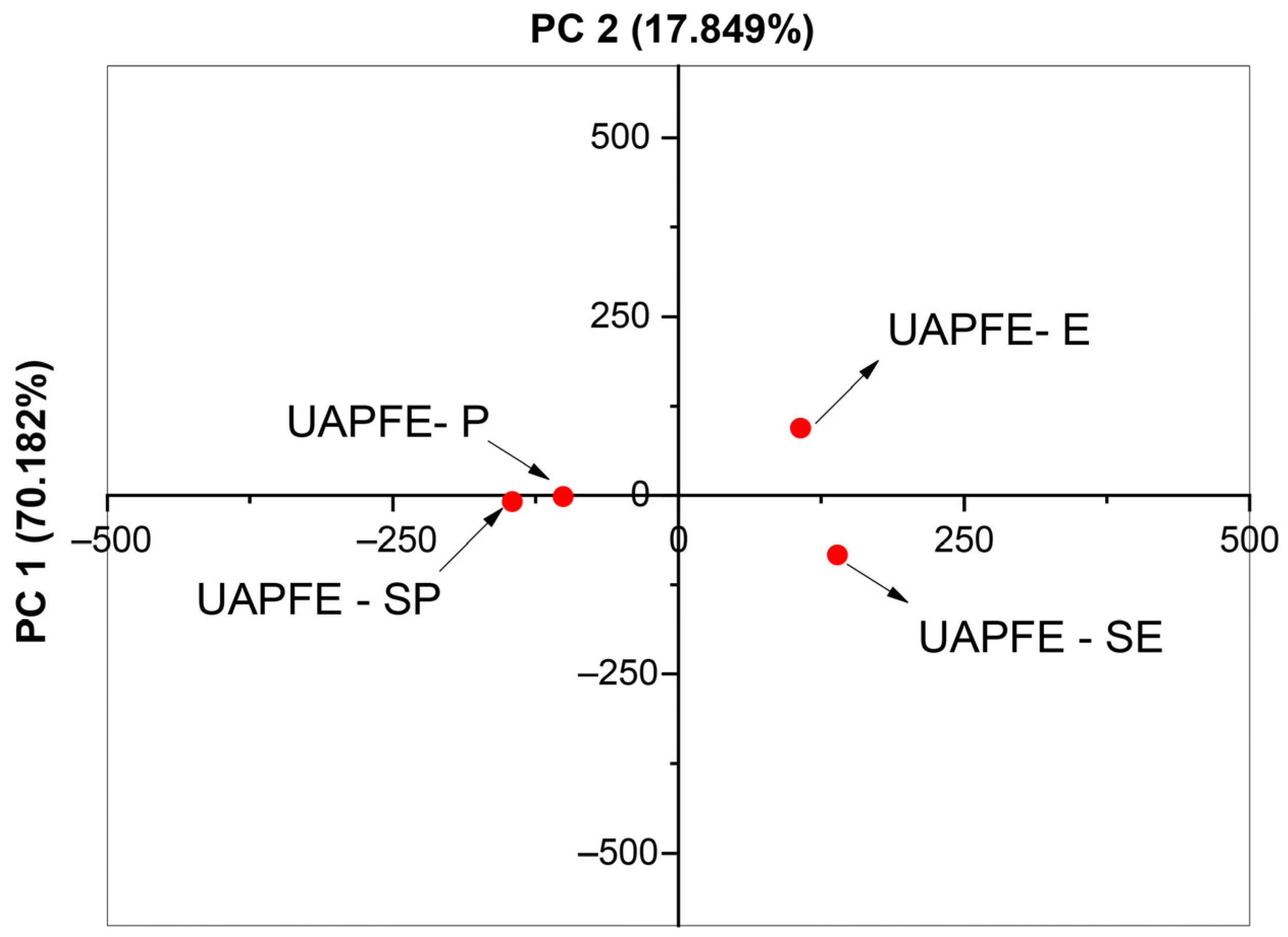 Molecules 30 03857 g002
