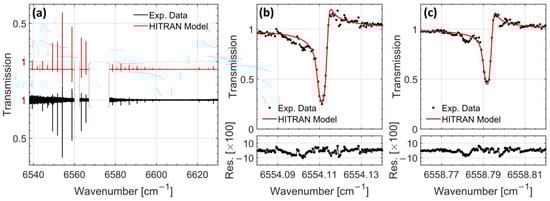 Molecules 30 03863 g002