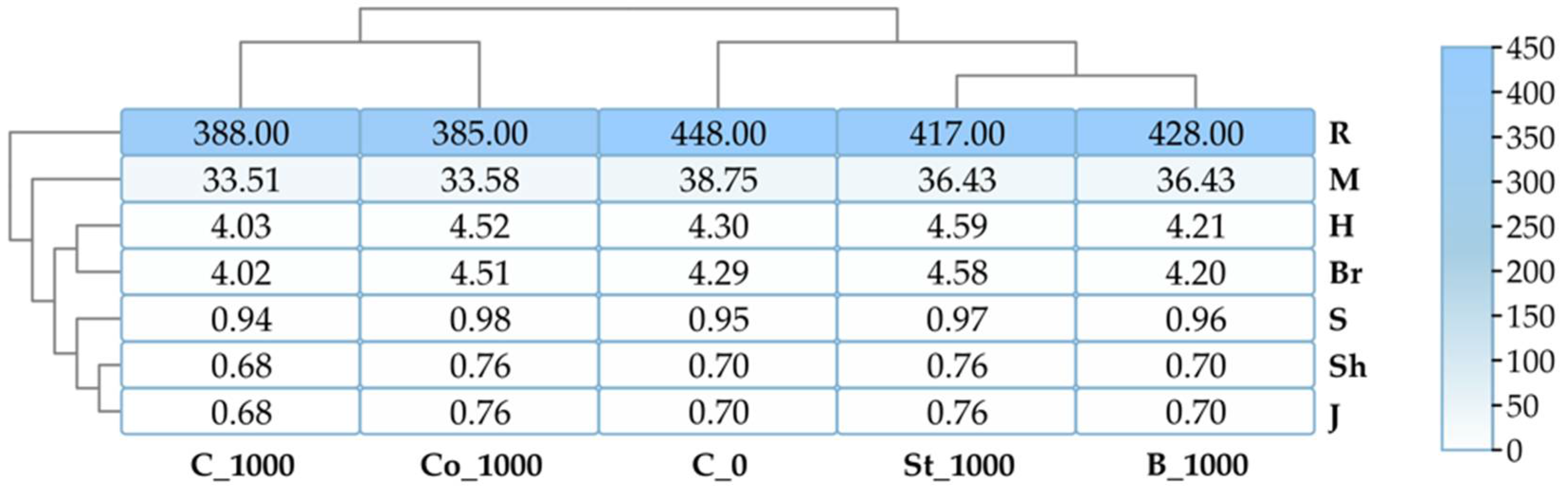 Molecules 30 03868 g004 Molecules 30 03868 g004