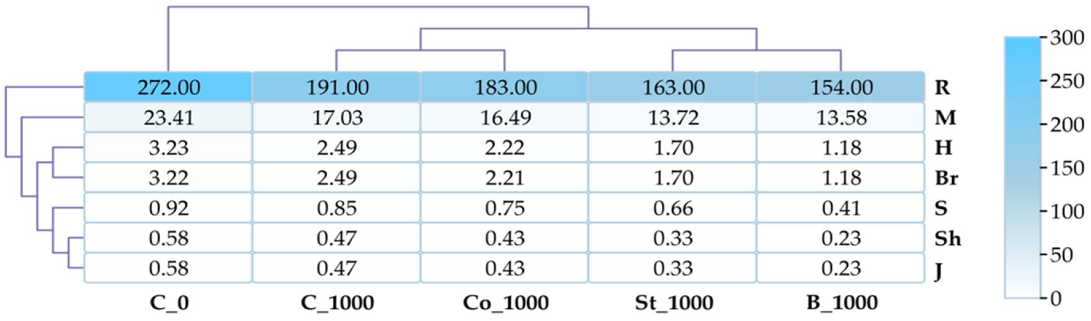 Molecules 30 03868 g008 Molecules 30 03868 g008