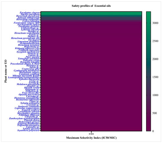 Molecules 30 03873 g002