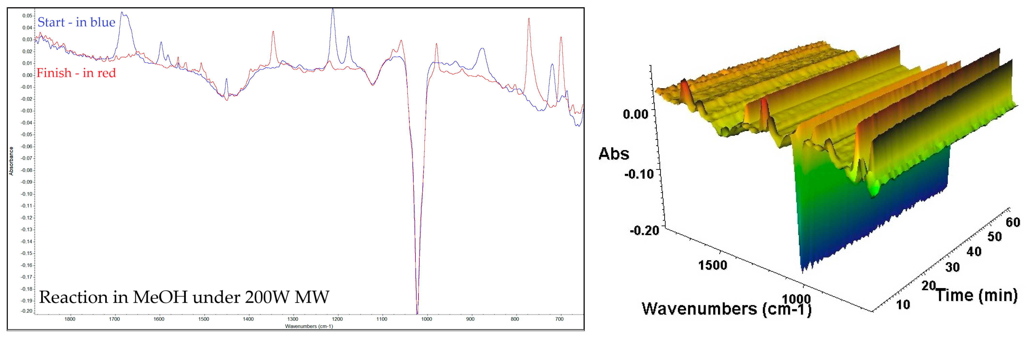 Molecules 30 03875 g004