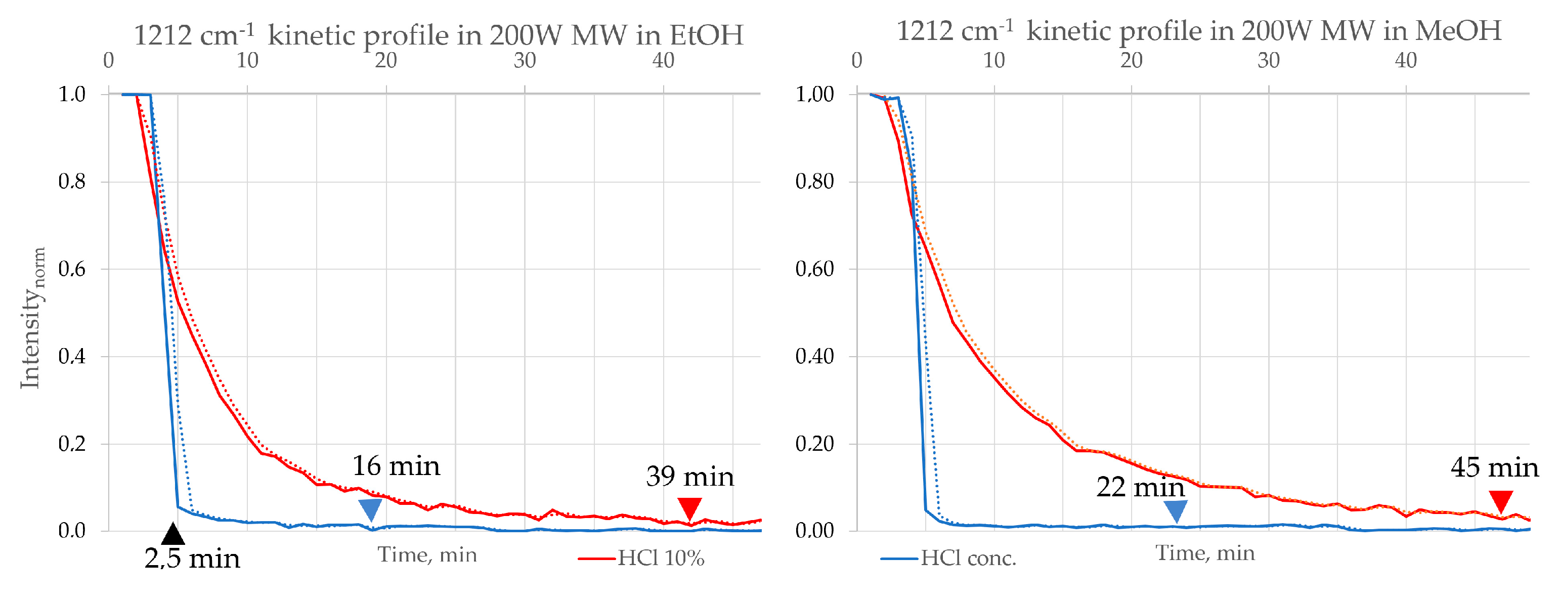 Molecules 30 03875 g008