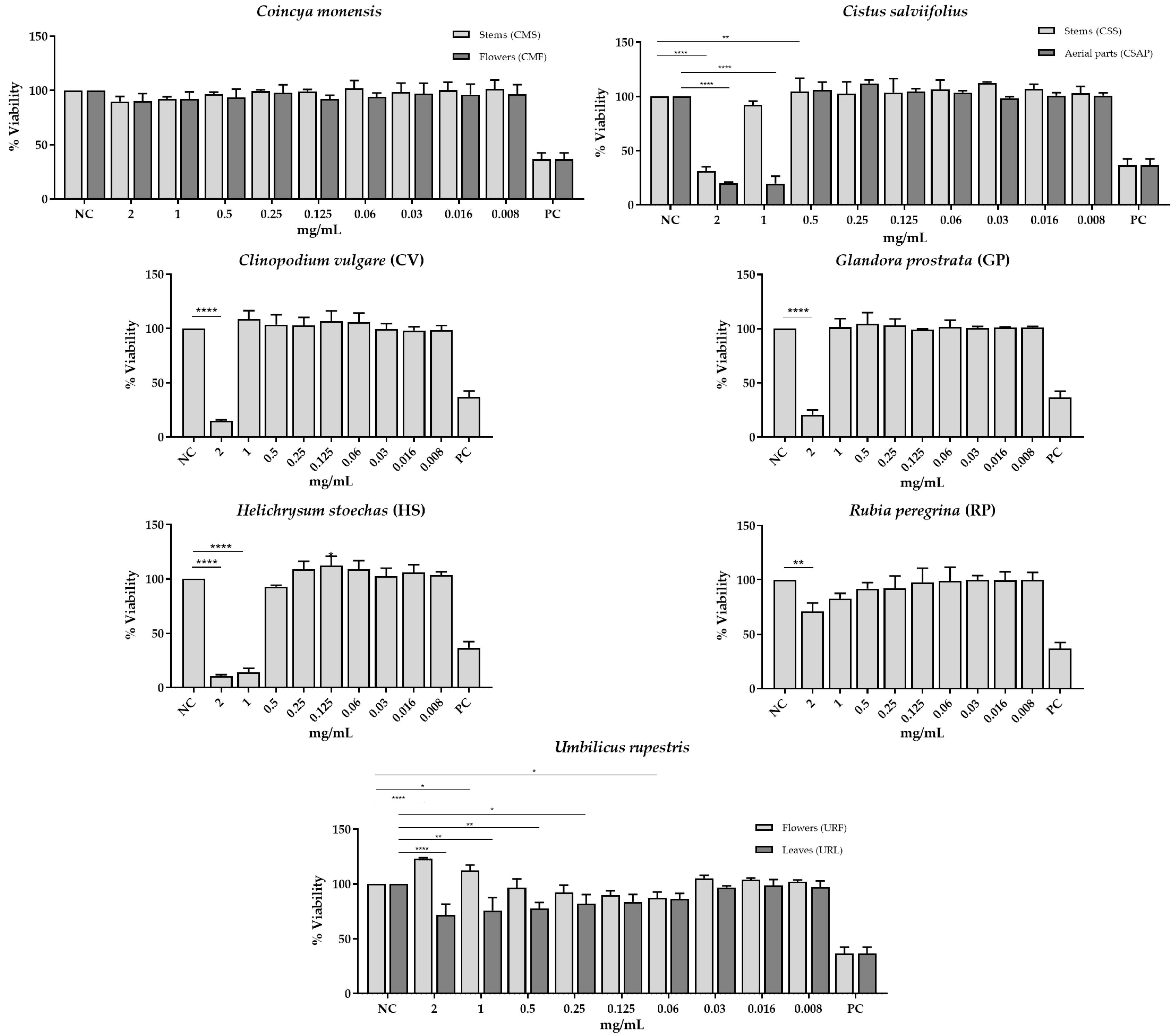 Molecules 30 03876 g001