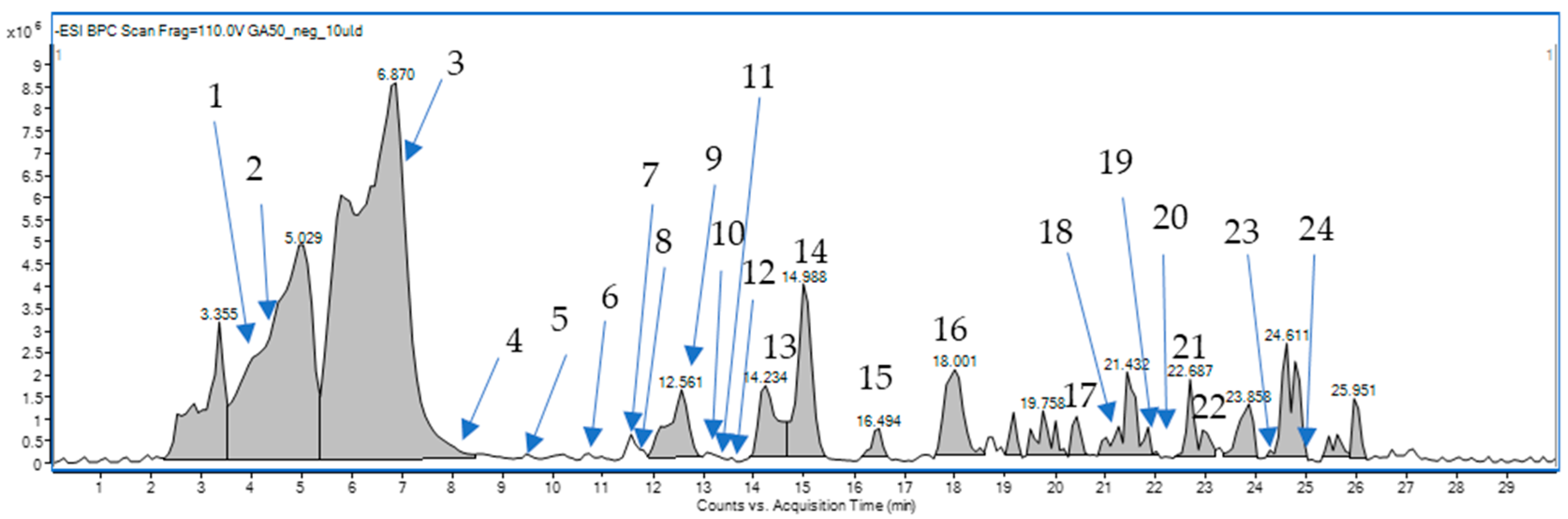 Molecules 30 03888 g001