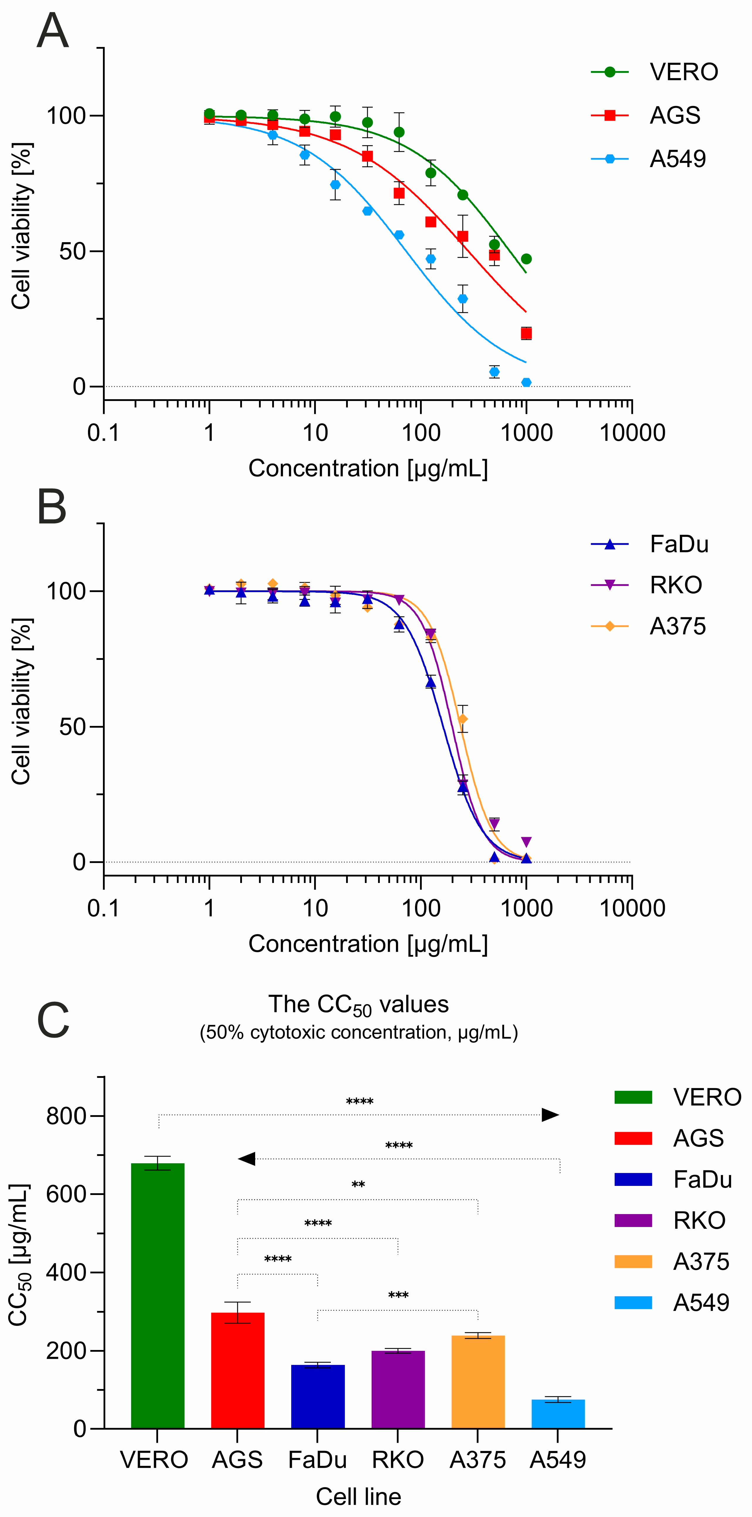 Molecules 30 03888 g004