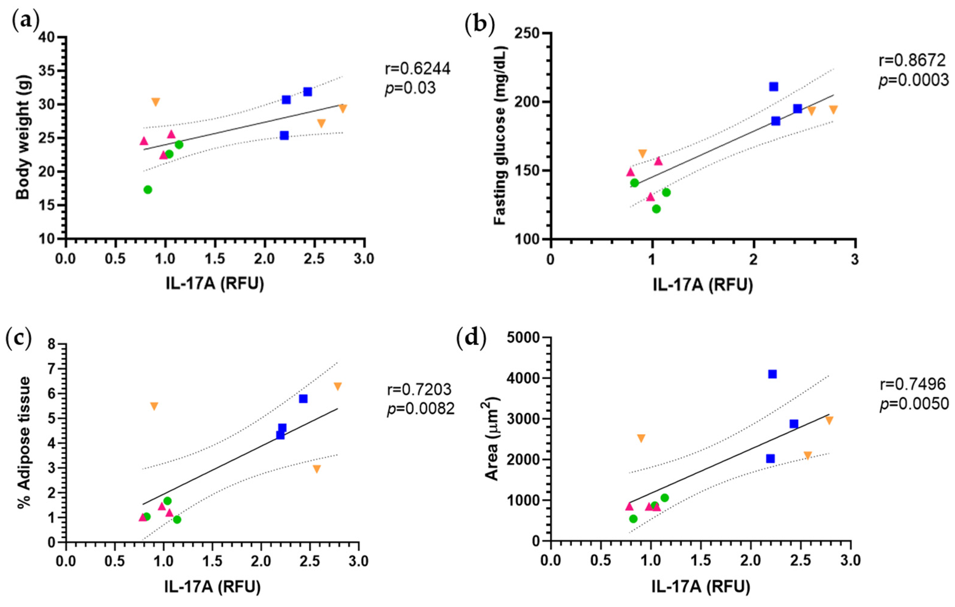 Molecules 30 03895 g006 Molecules 30 03895 g006