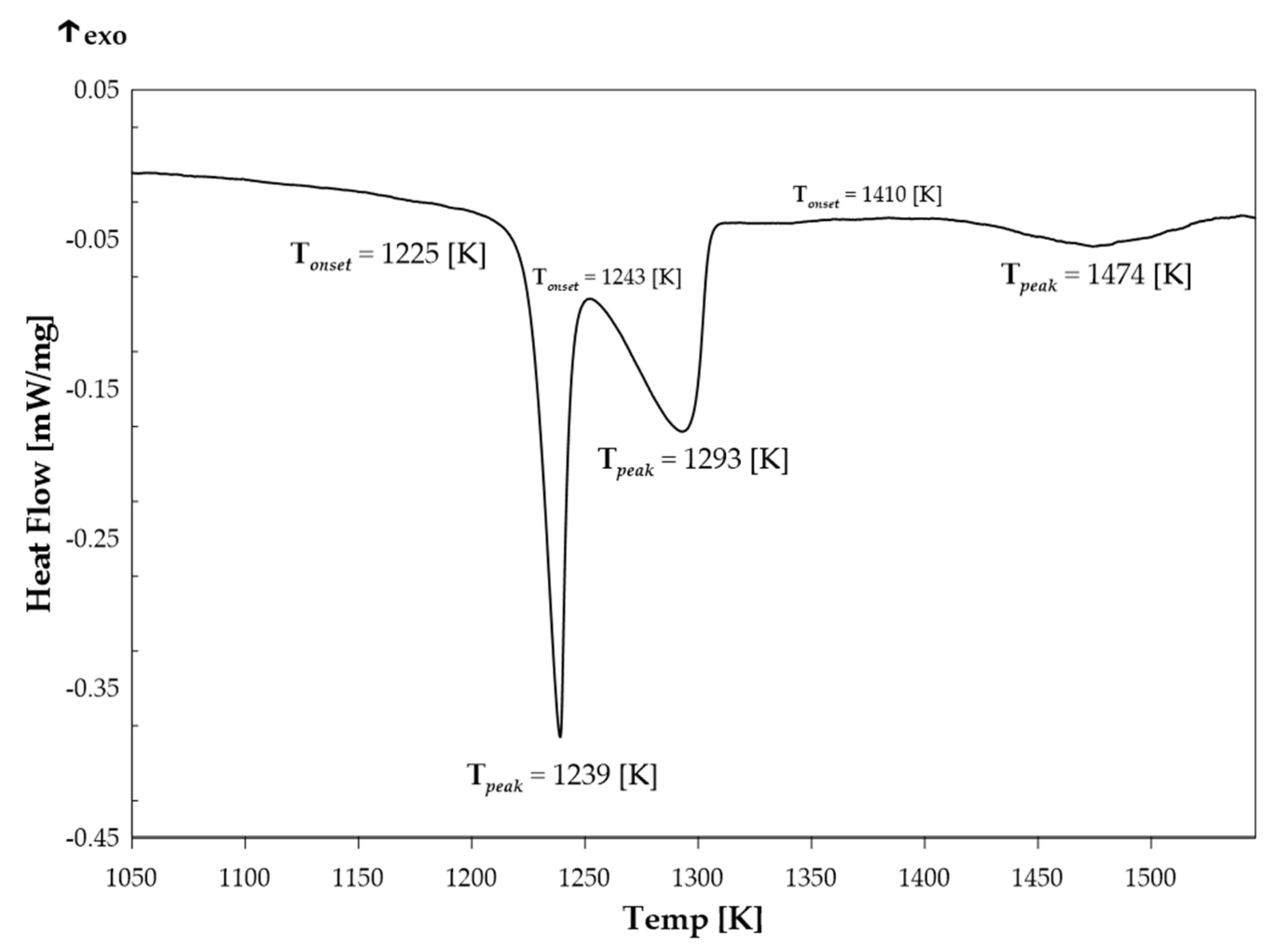 Molecules 30 03898 g002 Molecules 30 03898 g002