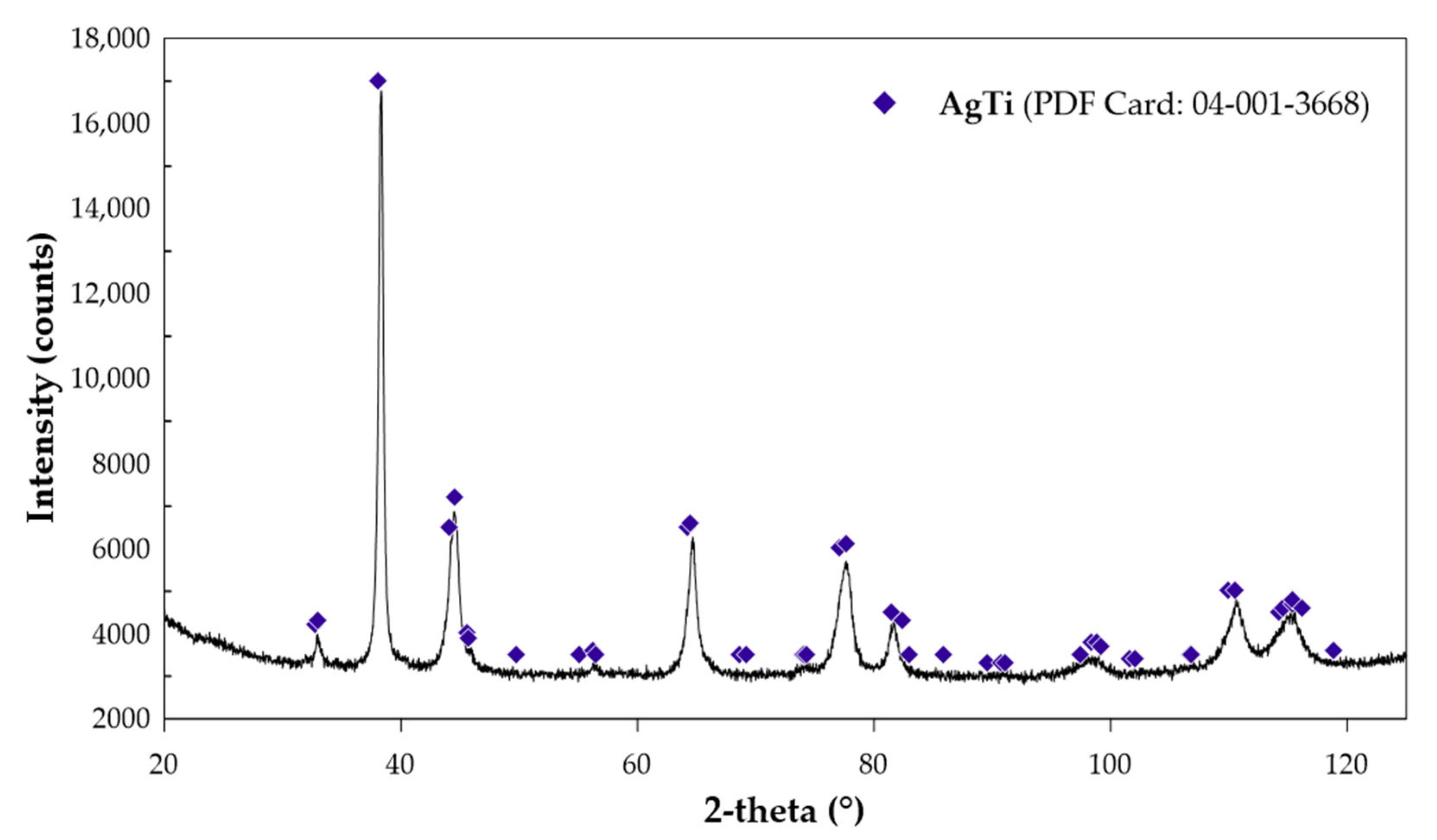 Molecules 30 03898 g003 Molecules 30 03898 g003