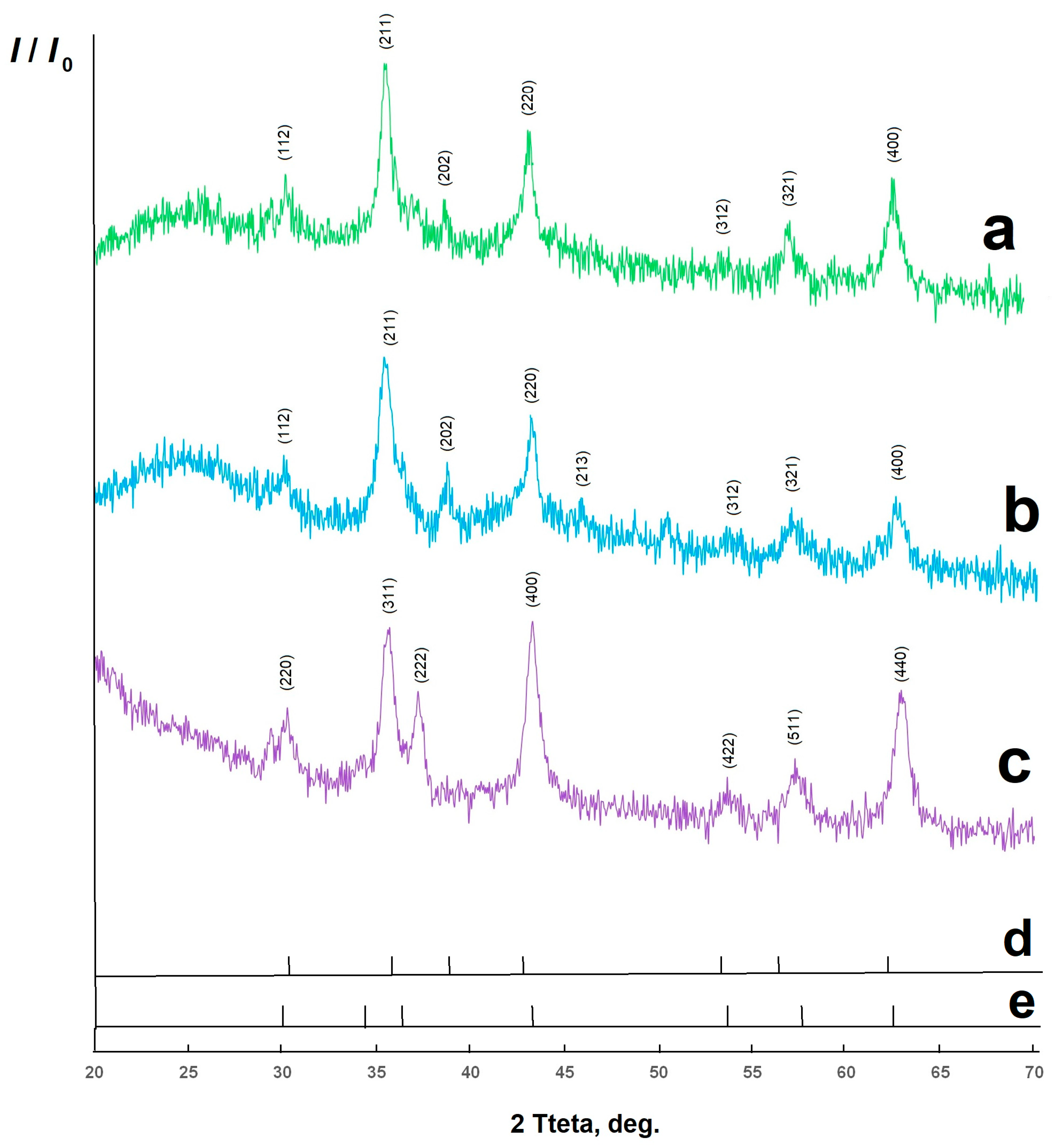 Molecules 30 03900 g001 Molecules 30 03900 g001