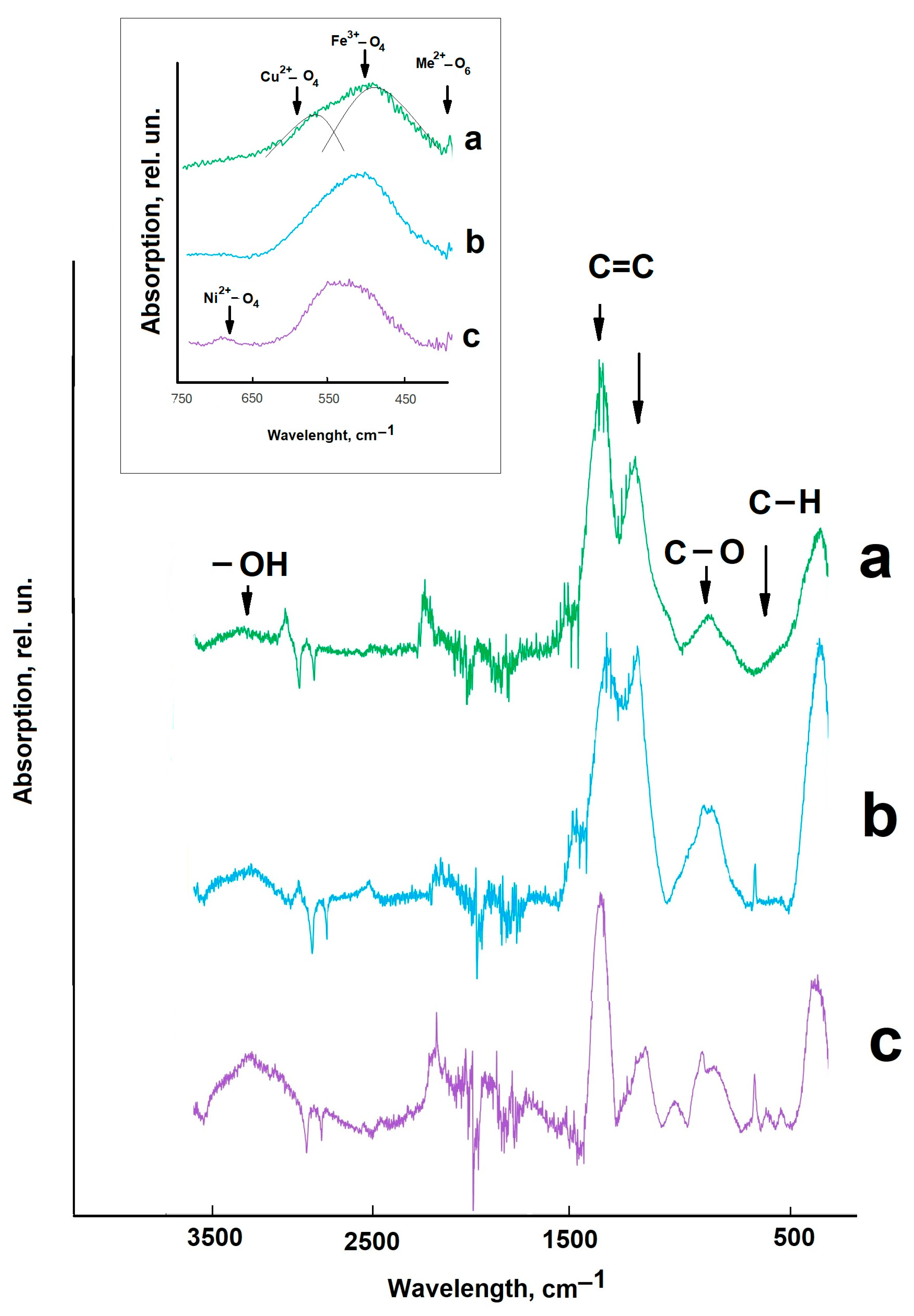 Molecules 30 03900 g003 Molecules 30 03900 g003