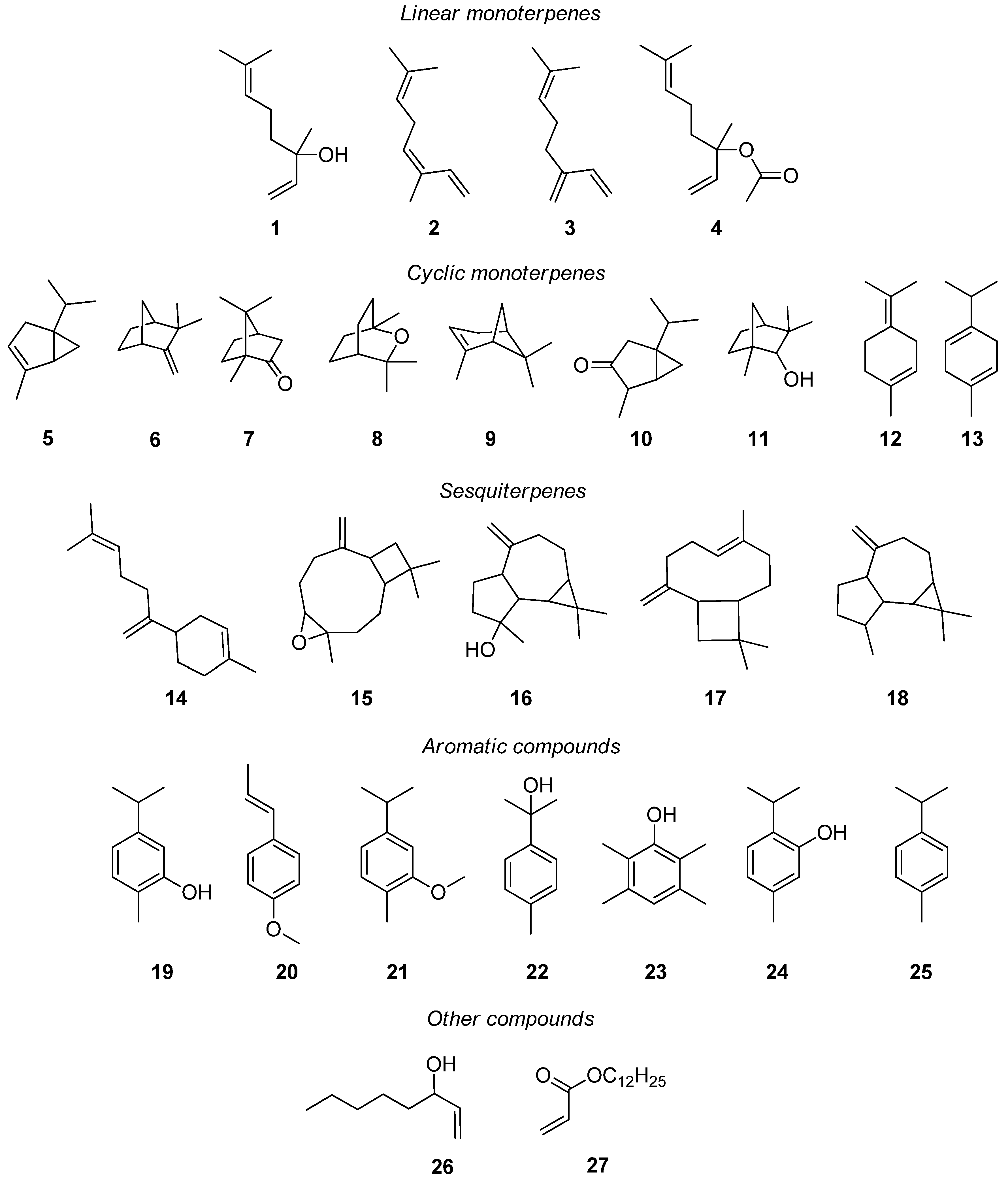Molecules 30 03906 g003 Molecules 30 03906 g003