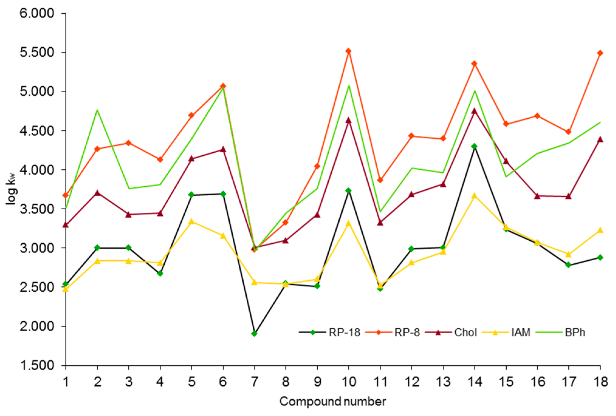 Molecules 30 03913 g003 Molecules 30 03913 g003