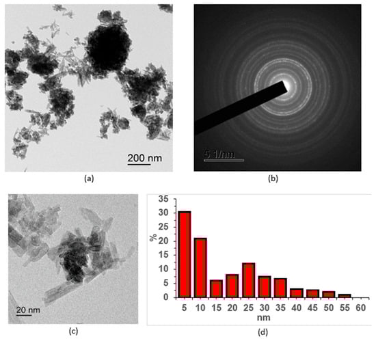 Molecules 30 03916 g001