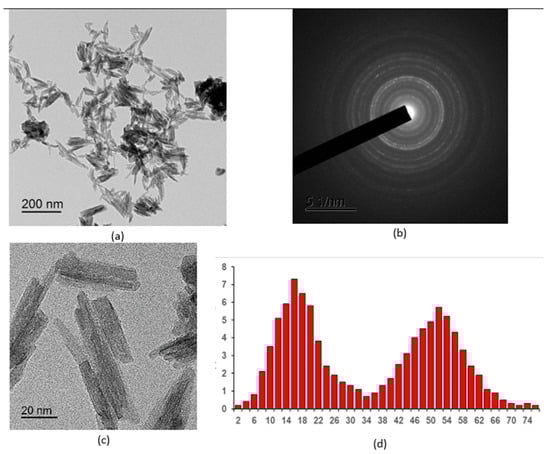 Molecules 30 03916 g002