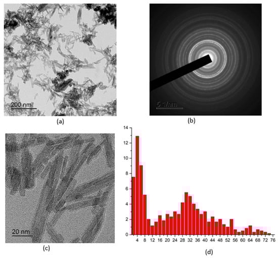 Molecules 30 03916 g003