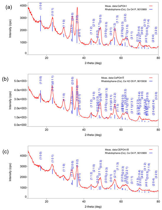 Molecules 30 03916 g004
