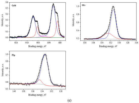 Molecules 30 03916 g005b