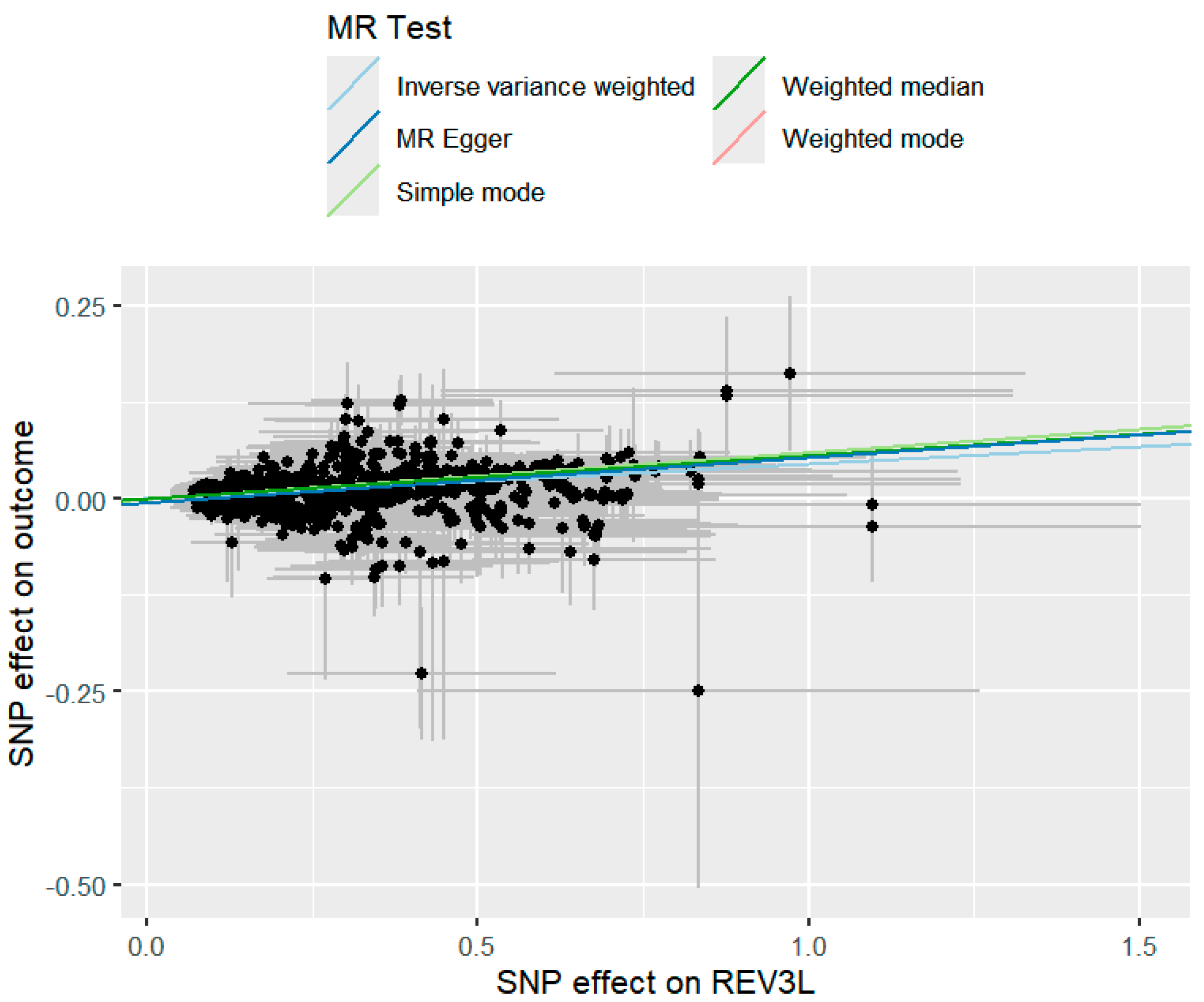 Molecules 30 03921 g003