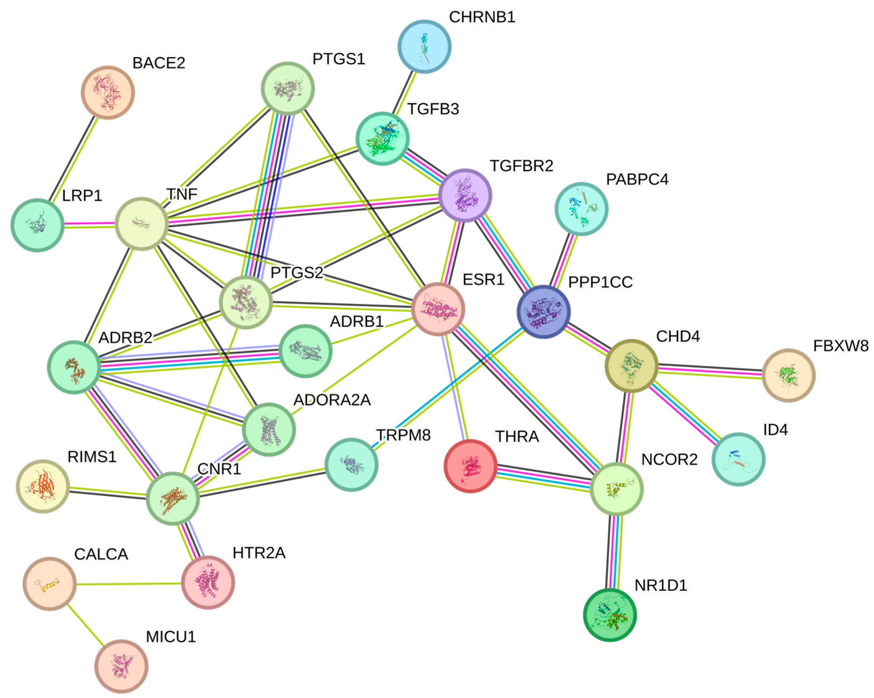 Molecules 30 03921 g005