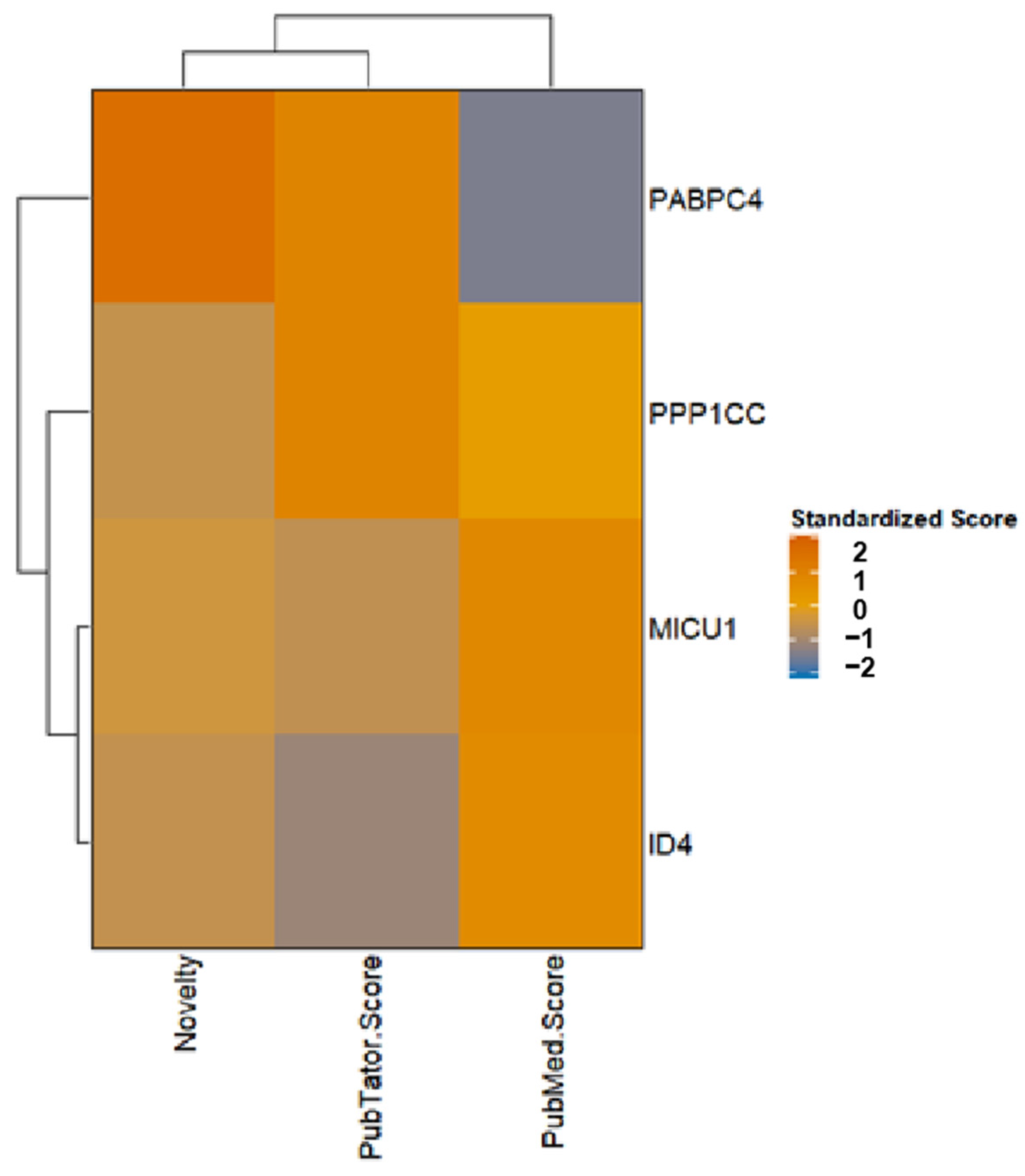 Molecules 30 03921 g006