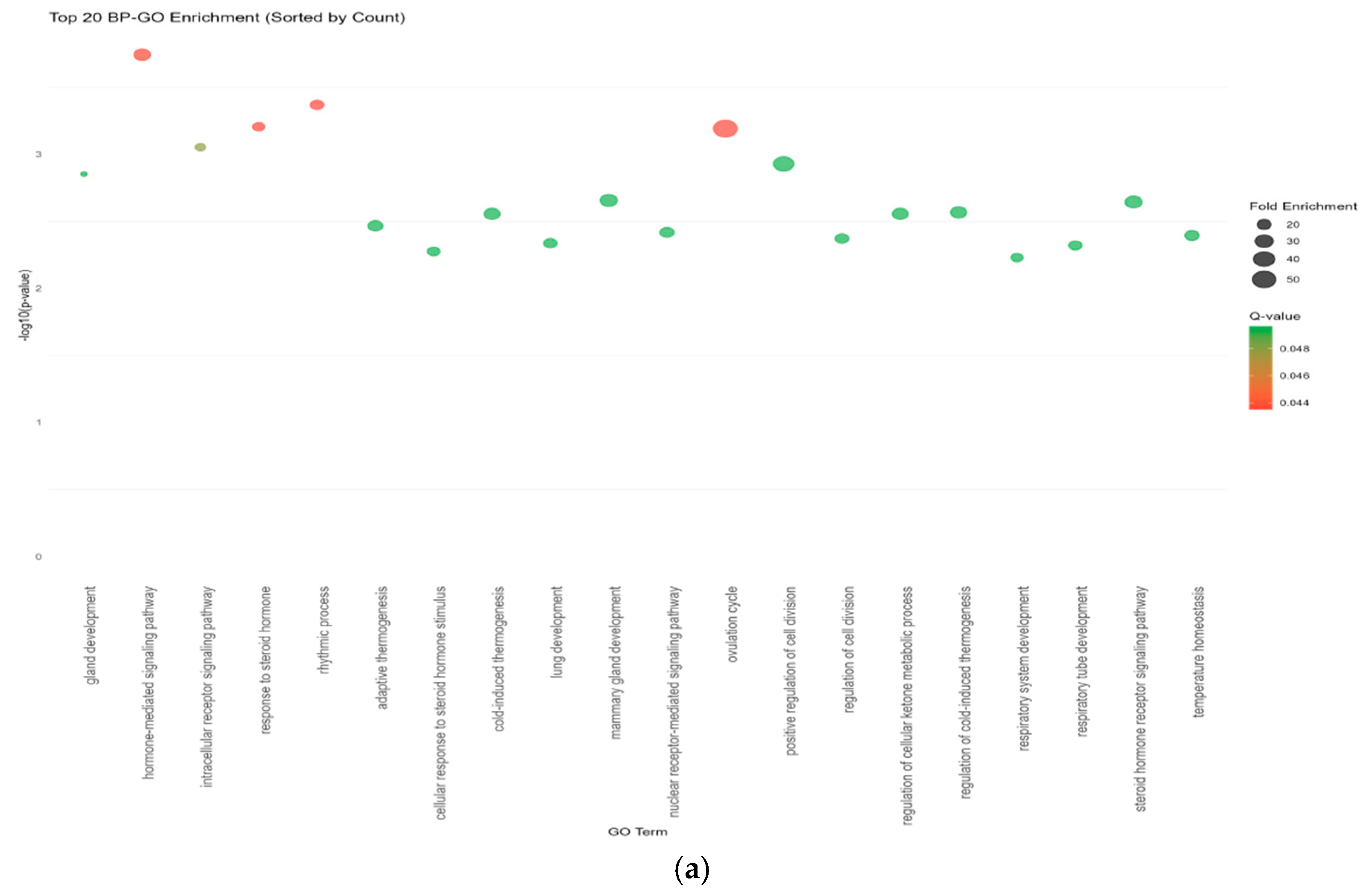 Molecules 30 03921 g007a