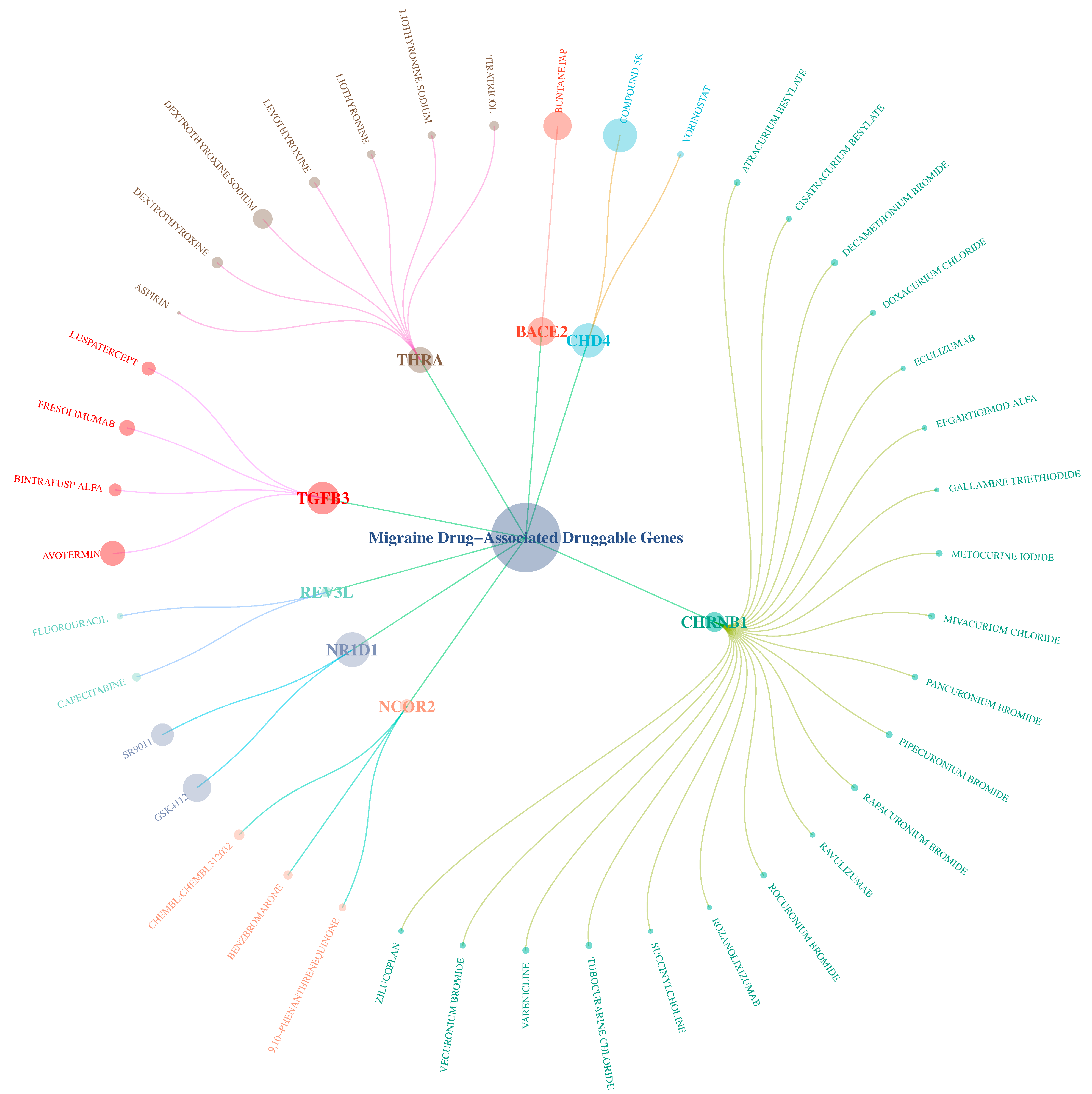 Molecules 30 03921 g010