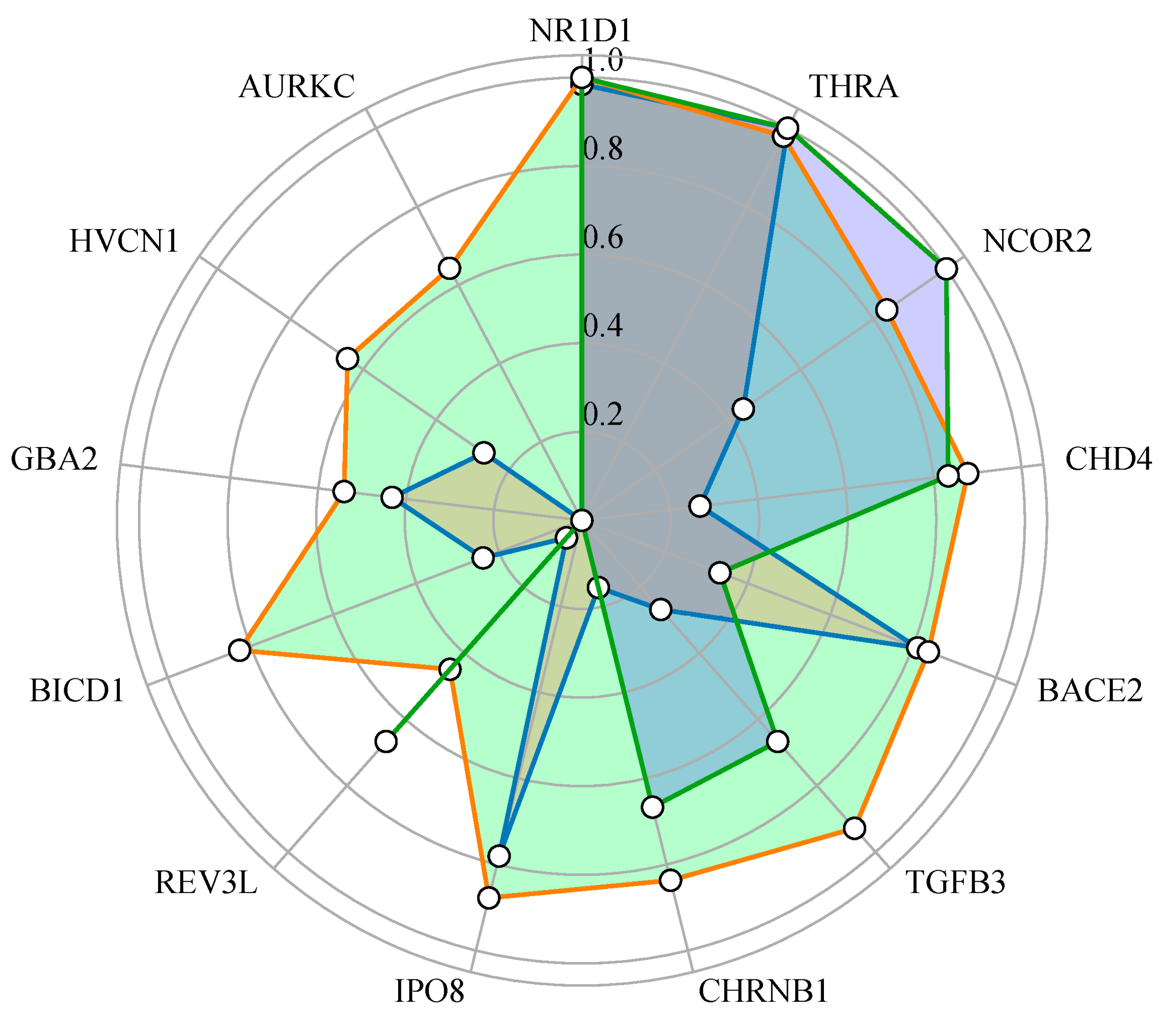 Molecules 30 03921 g011