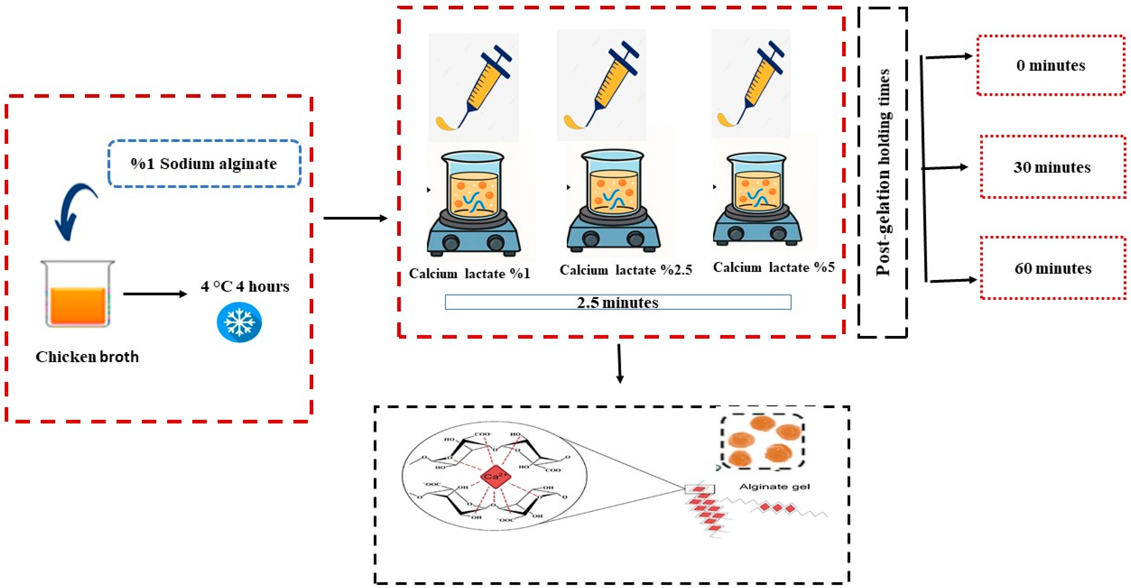 Molecules 30 03926 g003 Molecules 30 03926 g003