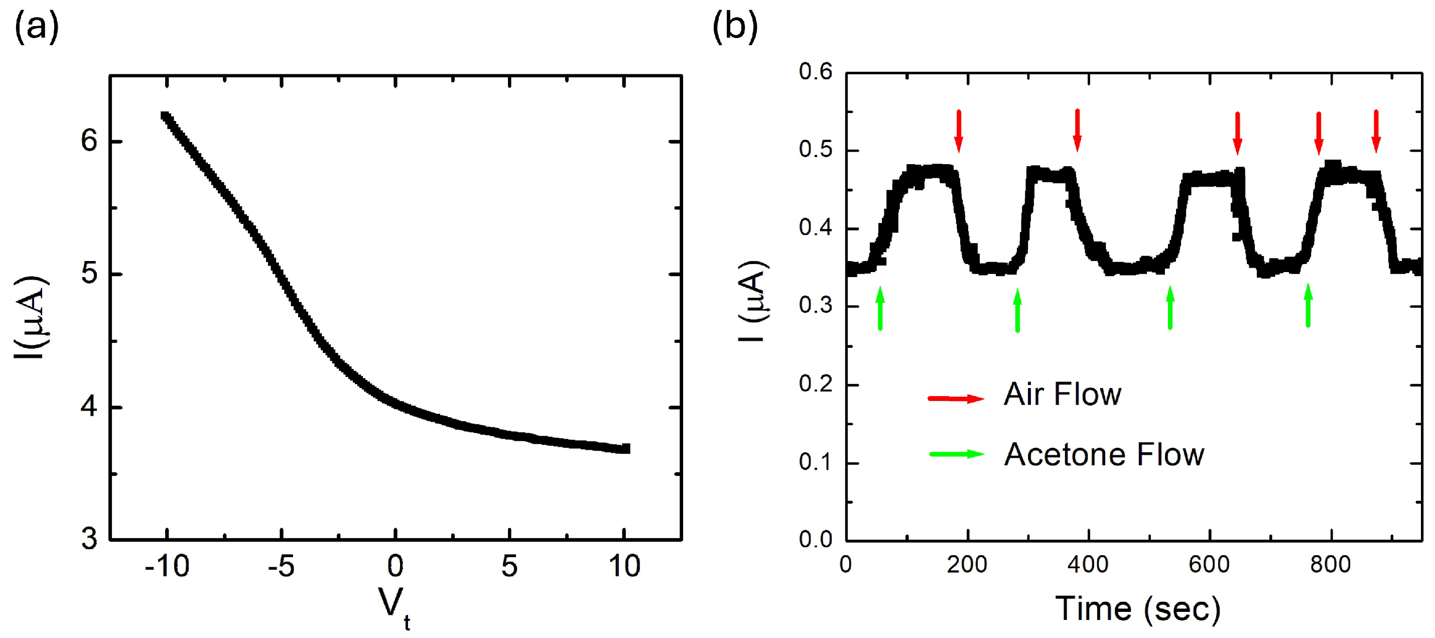 Molecules 30 03929 g003