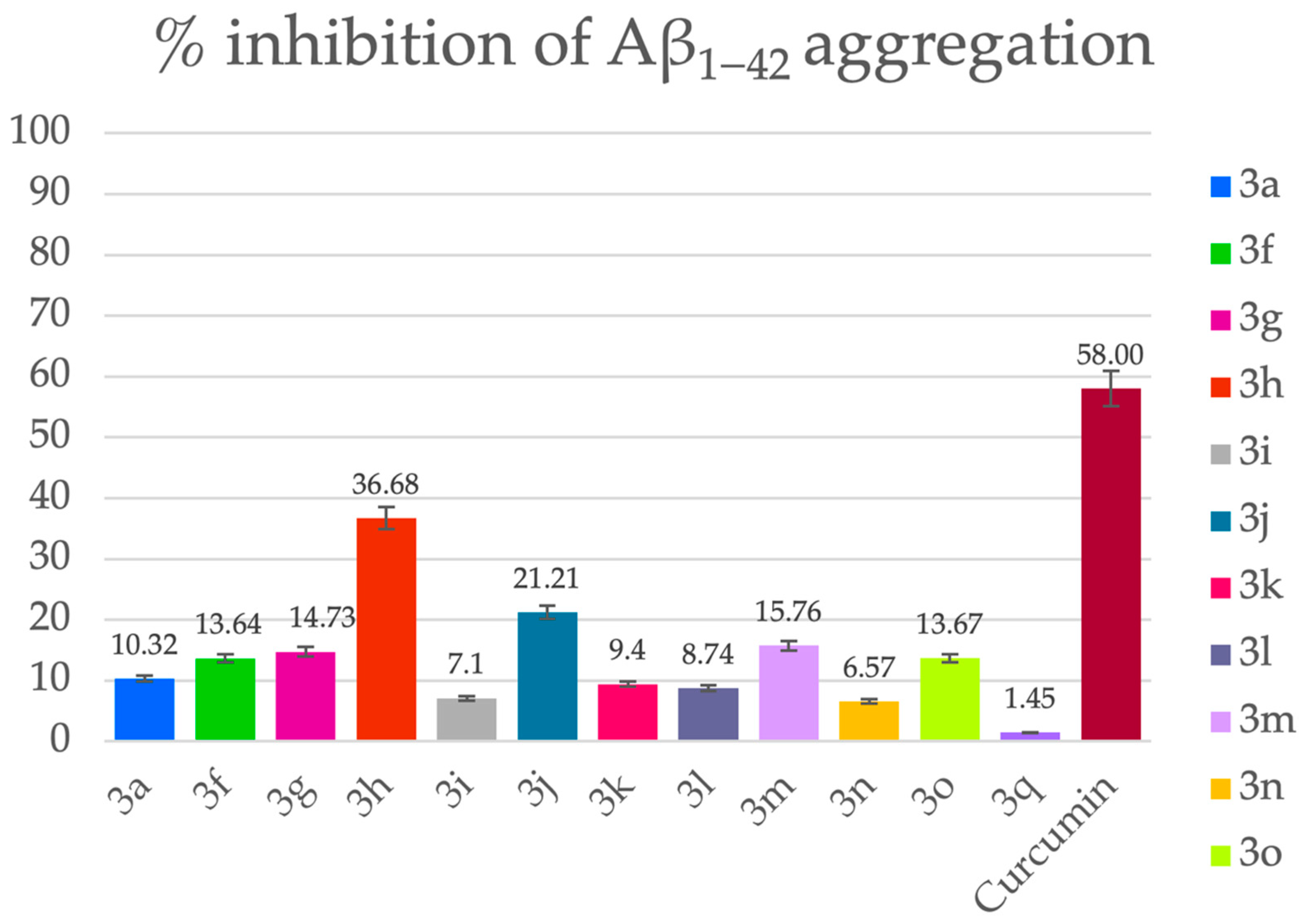 Molecules 30 03930 g001