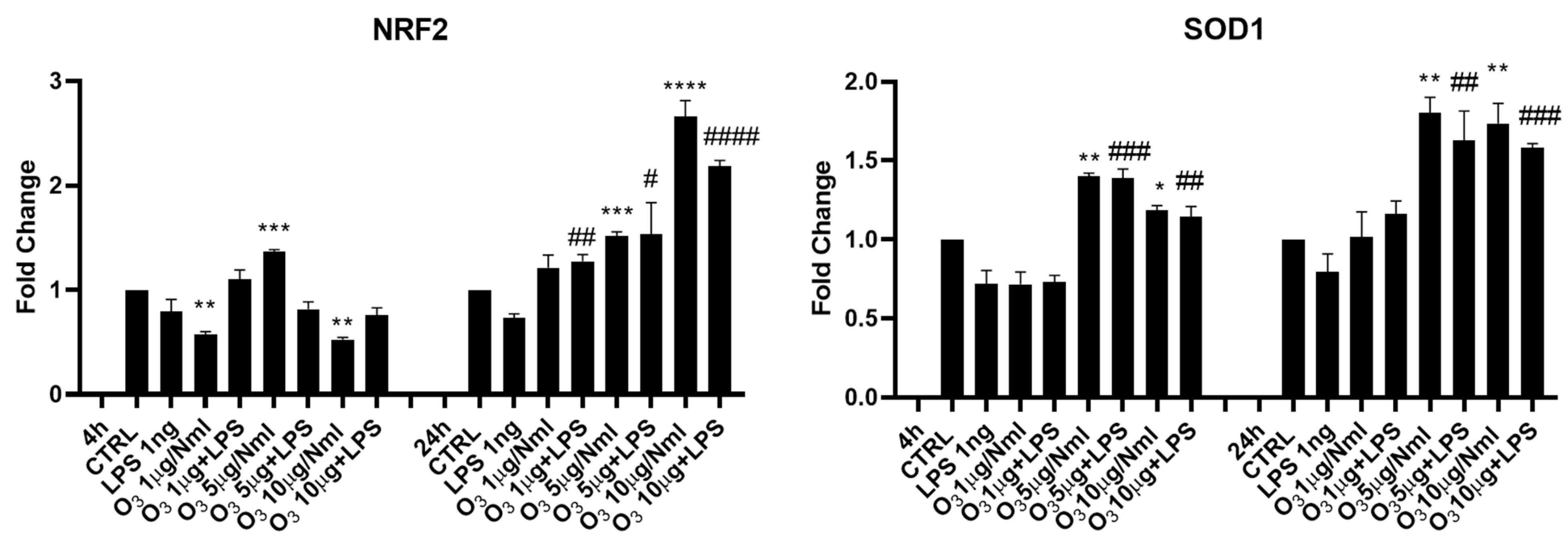 Molecules 30 03932 g002