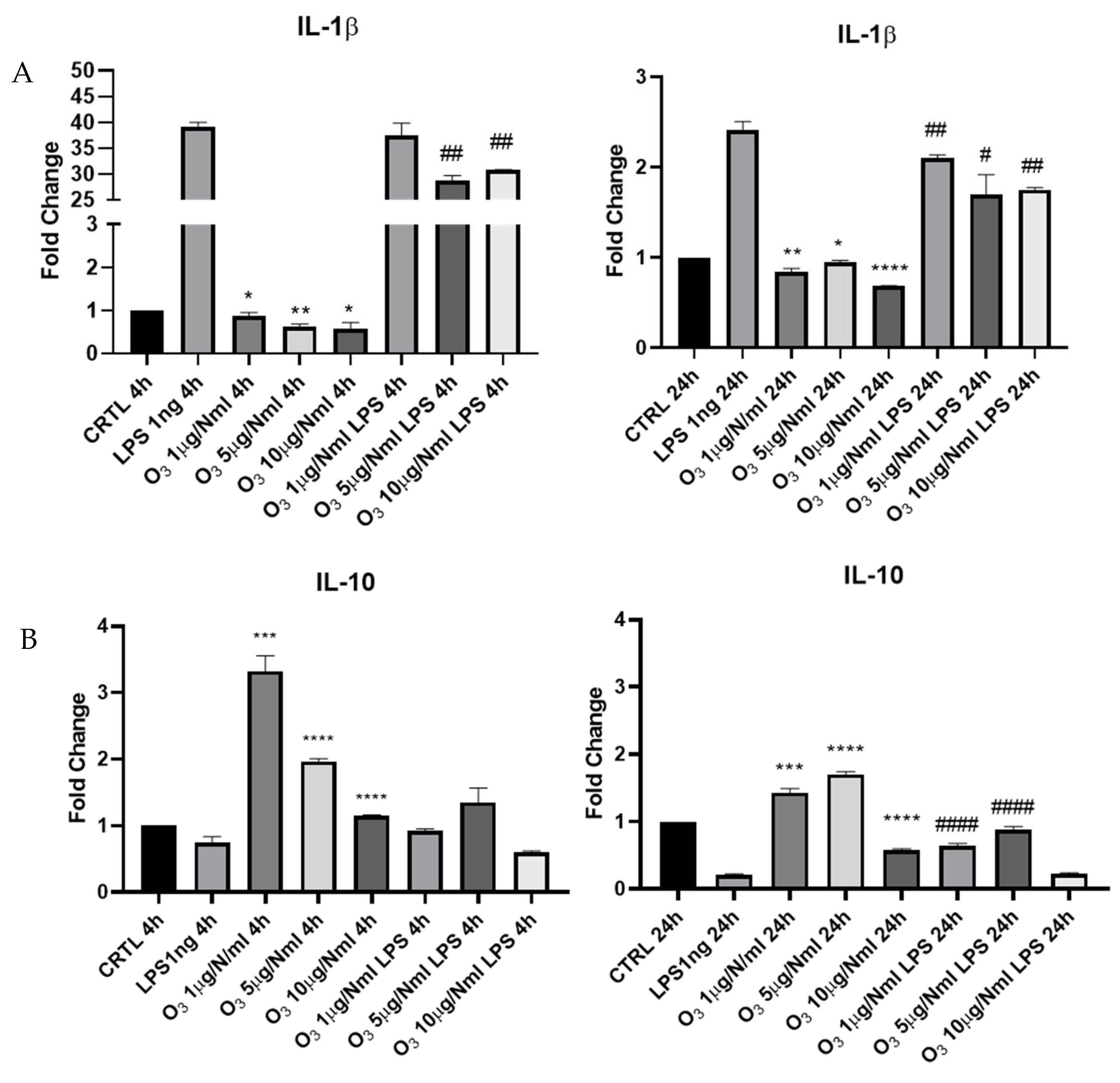 Molecules 30 03932 g006